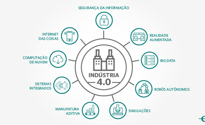 Infografico Industria4.016082018
